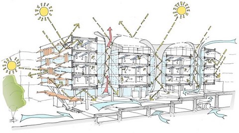 Etude thermique BATI-MESURE
